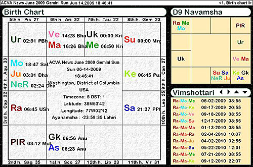 June Planetary Tips